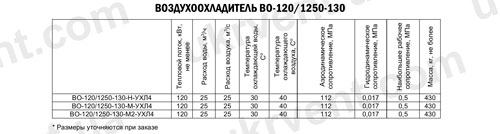 Воздухоохладители ВО-120/1250-130, Цена, Купить, Технические характеристики, Чертеж, Размеры, Характеристики, Укрвентсистемы Воздухоохладители ВО-120/1250-130