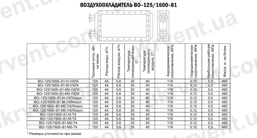 Воздухоохладители ВО-125/1600-81, Цена, Купить, Технические характеристики, Чертеж, Размеры, Характеристики, Укрвентсистемы Воздухоохладители ВО-125/1600-81