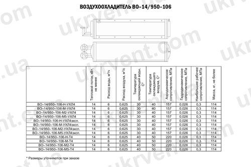 Воздухоохладители ВО-14/950-106, Цена, Купить, Технические характеристики, Чертеж, Размеры, Характеристики, Укрвентсистемы Воздухоохладители ВО-14/950-106