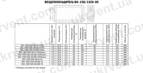 Воздухоохладители ВО-158/1320-60, Цена, Купить, Технические характеристики, Чертеж, Размеры, Характеристики, Укрвентсистемы Воздухоохладители ВО-158/1320-60