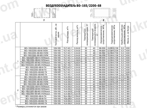 Воздухоохладители ВО-165/2200-68, Цена, Купить, Технические характеристики, Чертеж, Размеры, Характеристики, Укрвентсистемы Воздухоохладители ВО-165/2200-68