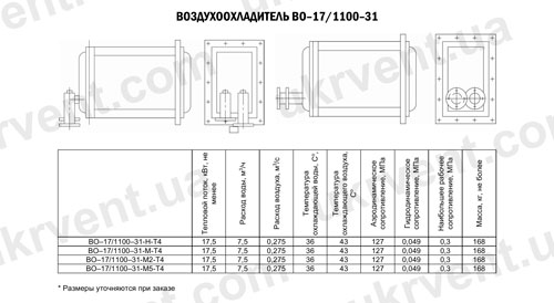 Воздухоохладители ВО-17/1100-31, Цена, Купить, Технические характеристики, Чертеж, Размеры, Характеристики, Укрвентсистемы Воздухоохладители ВО-17/1100-31