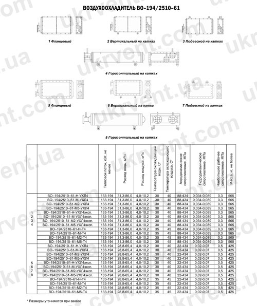 Воздухоохладители ВО-194/2510-61, Цена, Купить, Технические характеристики, Чертеж, Размеры, Характеристики, Укрвентсистемы Воздухоохладители ВО-194/2510-61