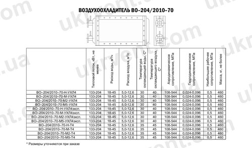 Воздухоохладители ВО-204/2010-70, Цена, Купить, Технические характеристики, Чертеж, Размеры, Характеристики, Укрвентсистемы Воздухоохладители ВО-204/2010-70