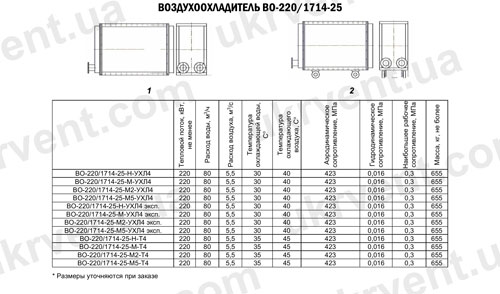 Воздухоохладители ВО-220/1714-25, Цена, Купить, Технические характеристики, Чертеж, Размеры, Характеристики, Укрвентсистемы Воздухоохладители ВО-220/1714-25