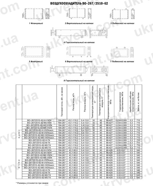 Воздухоохладители ВО-267/2510-62, Цена, Купить, Технические характеристики, Чертеж, Размеры, Характеристики, Укрвентсистемы Воздухоохладители ВО-267/2510-62