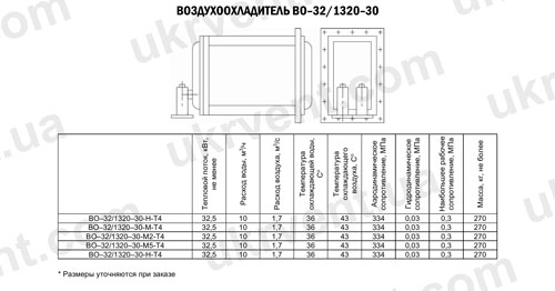 Воздухоохладители ВО-32/1320-30, Цена, Купить, Технические характеристики, Чертеж, Размеры, Характеристики, Укрвентсистемы Воздухоохладители ВО-32/1320-30