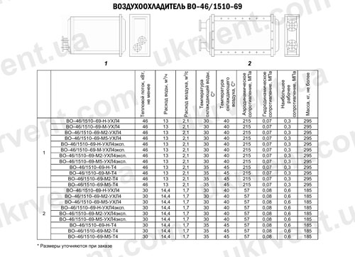 Воздухоохладители ВО-46/1510-69, Цена, Купить, Технические характеристики, Чертеж, Размеры, Характеристики, Укрвентсистемы Воздухоохладители ВО-46/1510-69