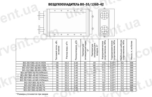 Воздухоохладители ВО-55/1360-42, Цена, Купить, Технические характеристики, Чертеж, Размеры, Характеристики, Укрвентсистемы Воздухоохладители ВО-55/1360-42