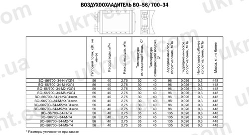 Воздухоохладители ВО-56/700-34, Цена, Купить, Технические характеристики, Чертеж, Размеры, Характеристики, Укрвентсистемы Воздухоохладители ВО-56/700-34