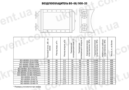 Воздухоохладители ВО-68/900-33, Цена, Купить, Технические характеристики, Чертеж, Размеры, Характеристики, Укрвентсистемы Воздухоохладители ВО-68/900-33