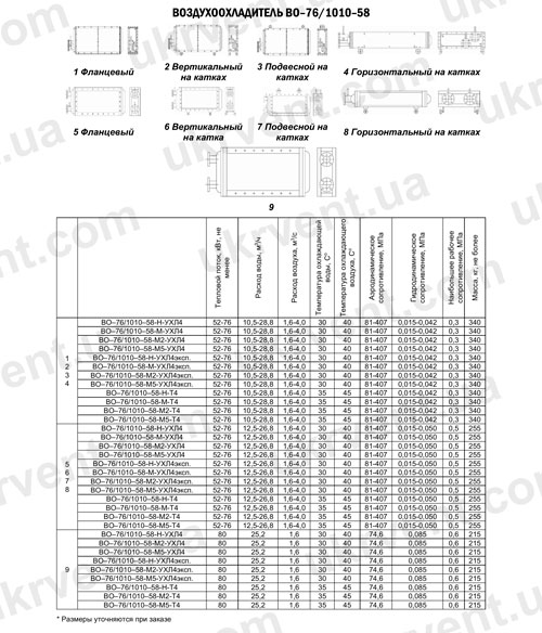 Воздухоохладители ВО-76/1010-58, Цена, Купить, Технические характеристики, Чертеж, Размеры, Характеристики, Укрвентсистемы Воздухоохладители ВО-76/1010-58
