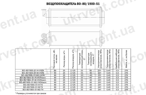 Воздухоохладители ВО-80/1900-51, Цена, Купить, Технические характеристики, Чертеж, Размеры, Характеристики, Укрвентсистемы Воздухоохладители ВО-80/1900-51