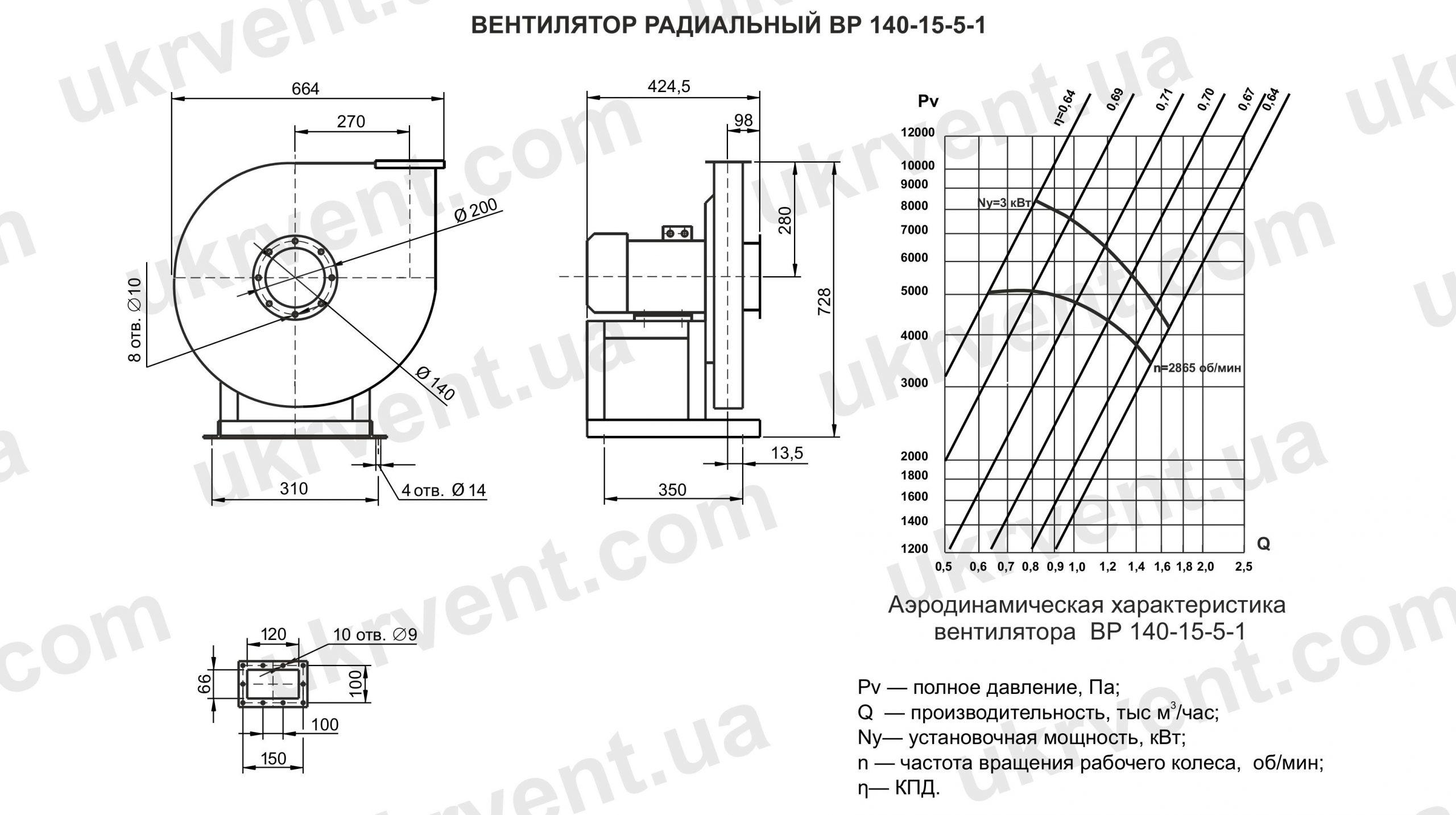 Вентилятор радиальный ВР 140-15 5 высокого давления
