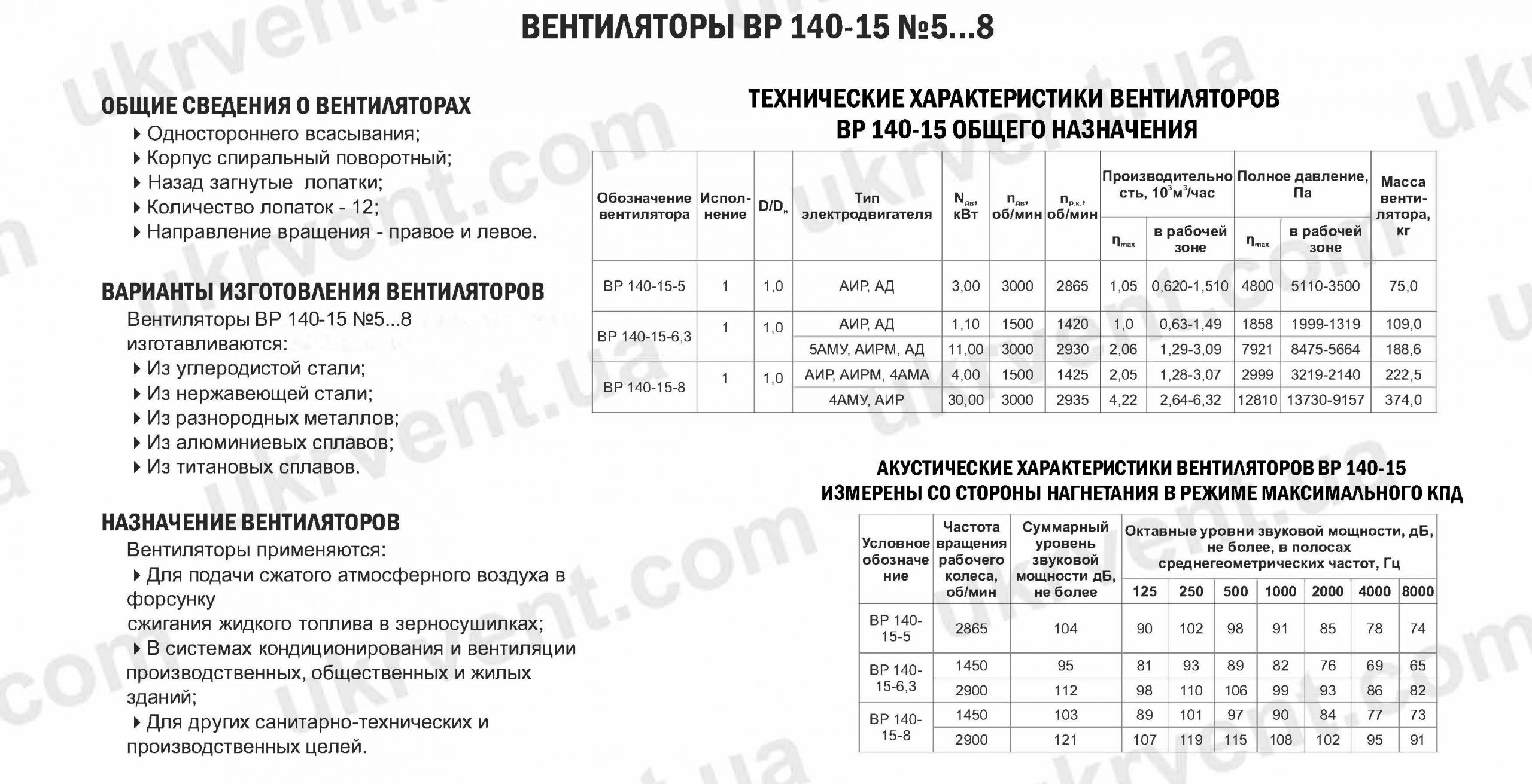Вентилятор ВР-140-15