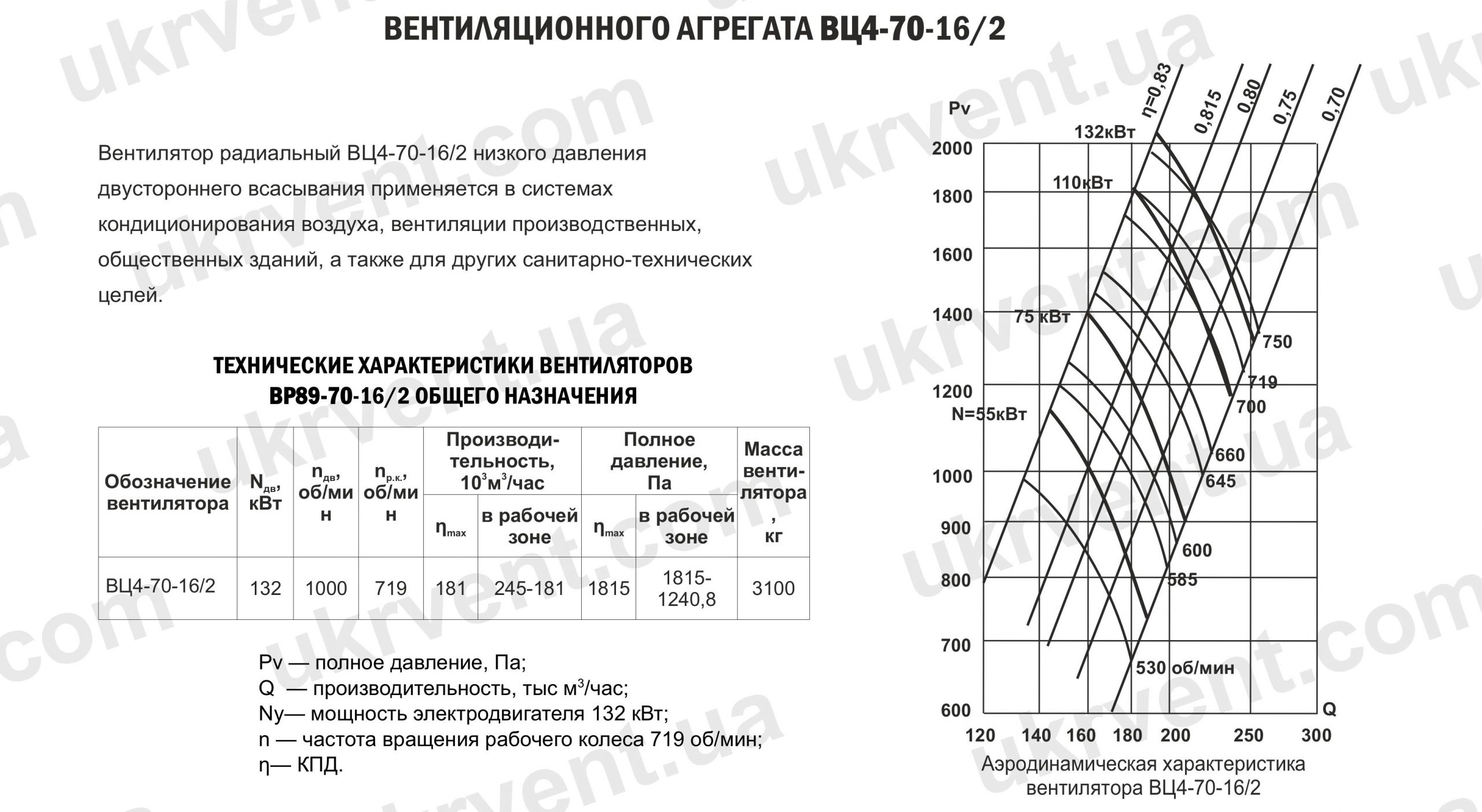 ВР4-70-16/2 вентилятор двухстороннего всасывания, Цена, Купить, Технические характеристики, Чертеж, Размеры, Характеристики, Укрвентсистемы ВР4-70-16/2 вентилятор двухстороннего всасывания