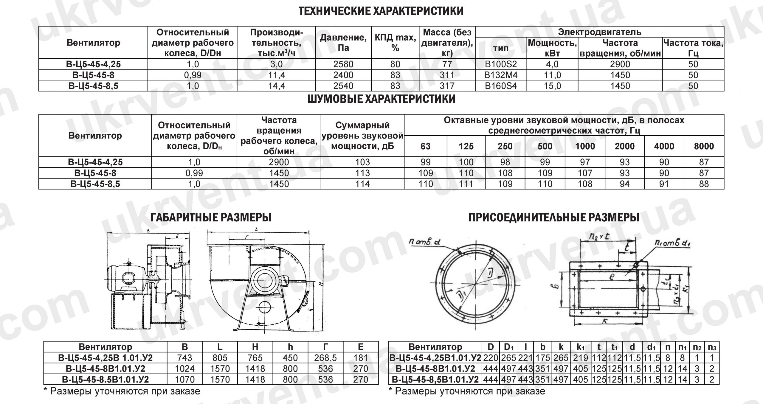 Вентилятор ВЦ 5-45 взрывозащищенный технические характеристики