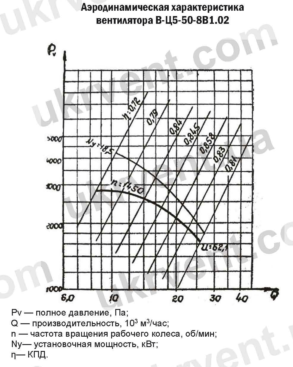 Вентилятор ВЦ 5-50-8 взрывозащищенный, Вентилятор радиальный взрывозащищенный В.Ц5-50, Радиальный вентилятор ВЦ 5-50, Цена, Купить, Технические характеристики, Чертеж, Размеры, Характеристики, Укрвентсистемы Вентилятор ВЦ 5-50-8 взрывозащищенный