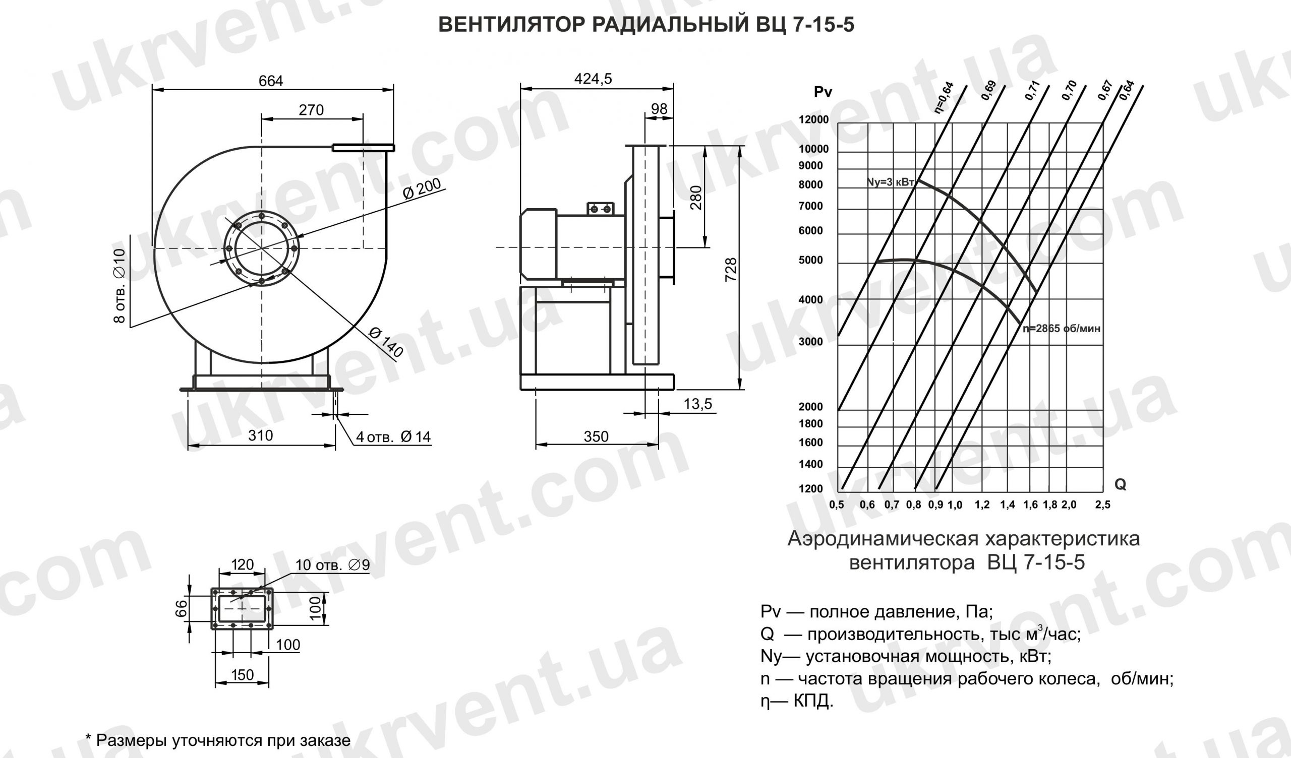 Вентилятор ВЦ 7-15-5
