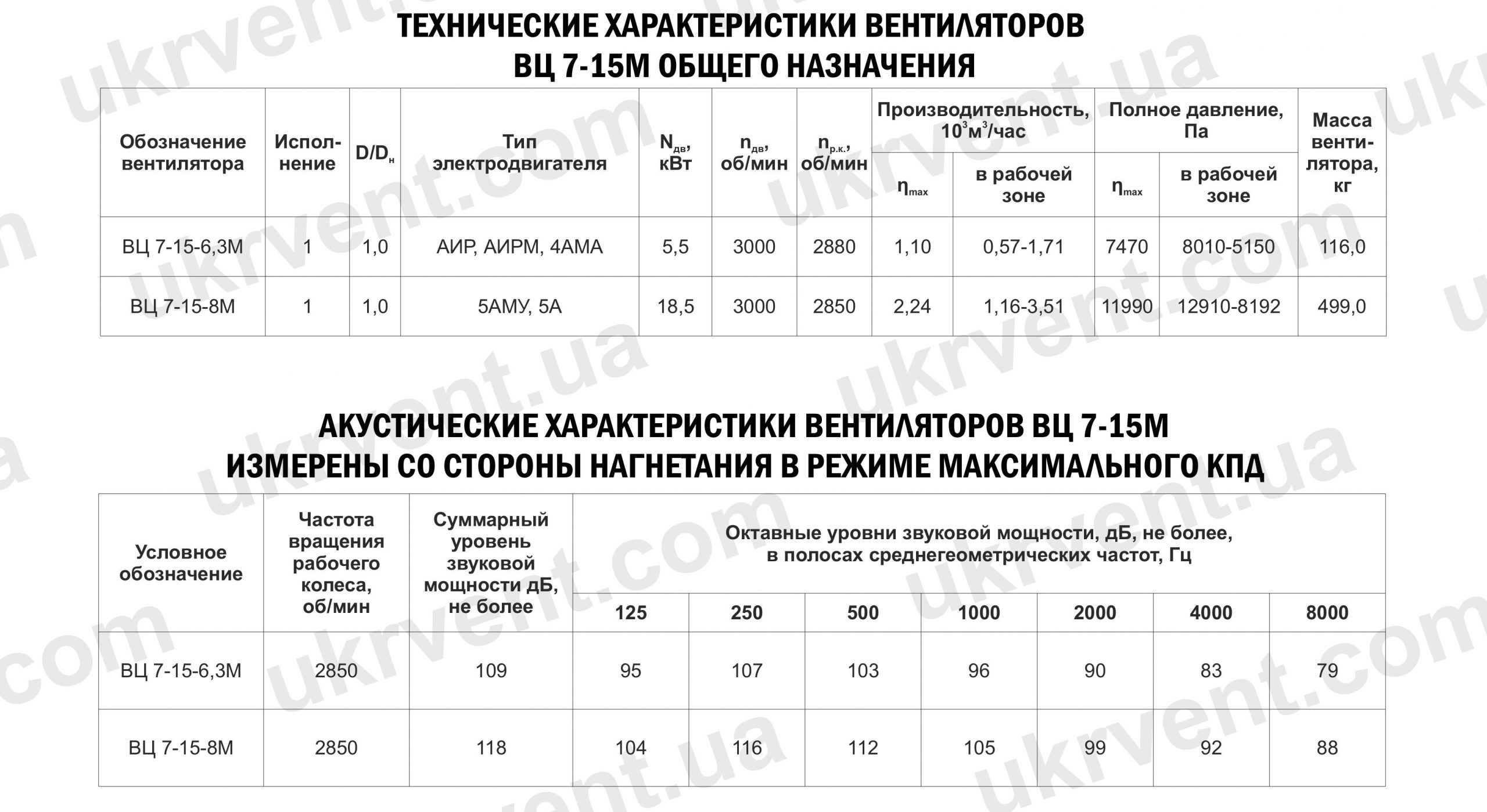 Вентилятор высокого давления ВЦ 7-15М технические характеристики, Вентиляторы высокого давления ВЦ 7-15М, Вентилятор центробежный ВЦ 7-15М, Цена, Купить, Технические характеристики, Чертеж, Размеры, Характеристики, Укрвентсистемы Вентилятор высокого давления ВЦ 7-15М технические характеристики