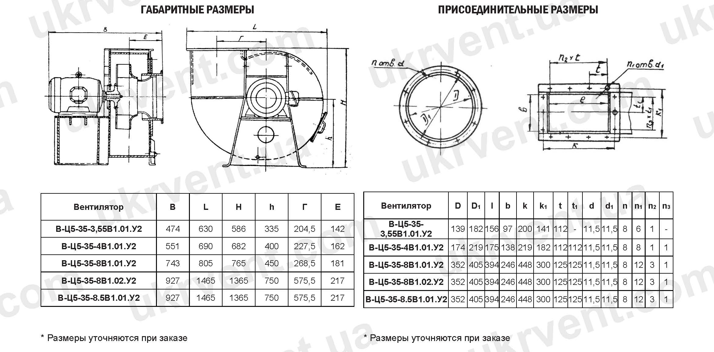 Вентилятор ВЦ 5-35 взрывозащищенный габаритные размеры