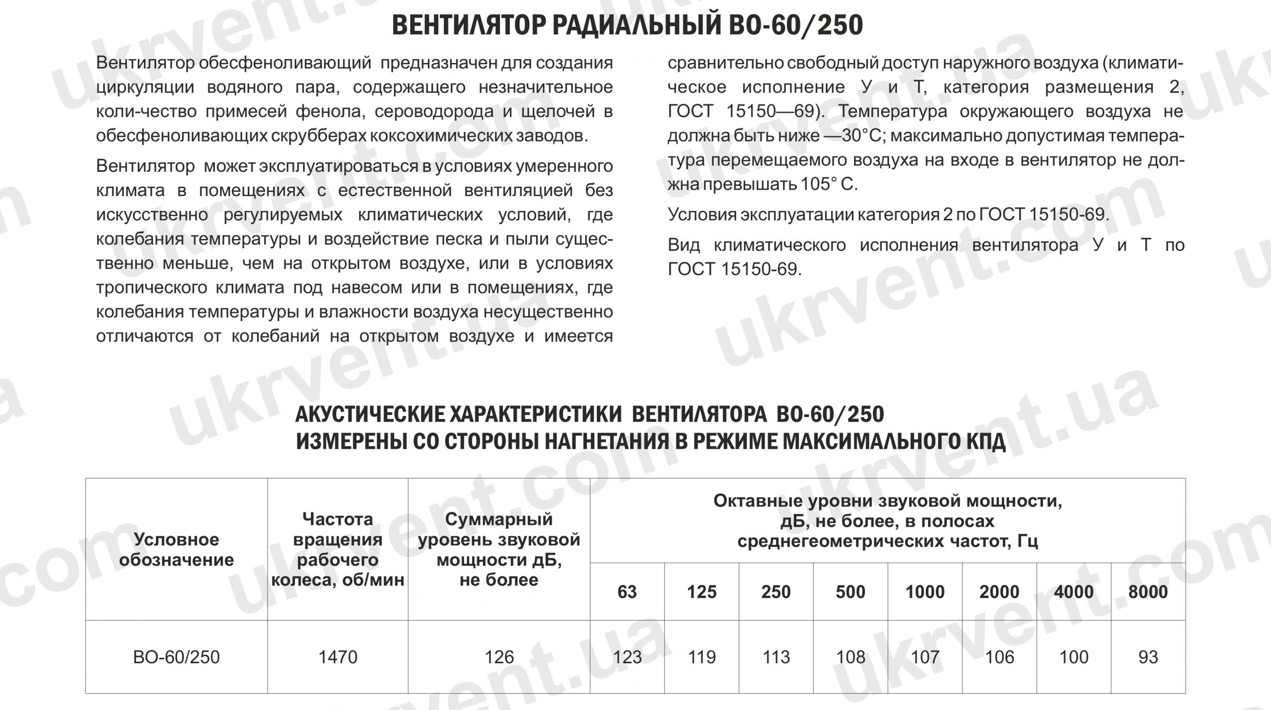 Вентилятор В0-60/250, Цена, Купить, Укрвентсистемы