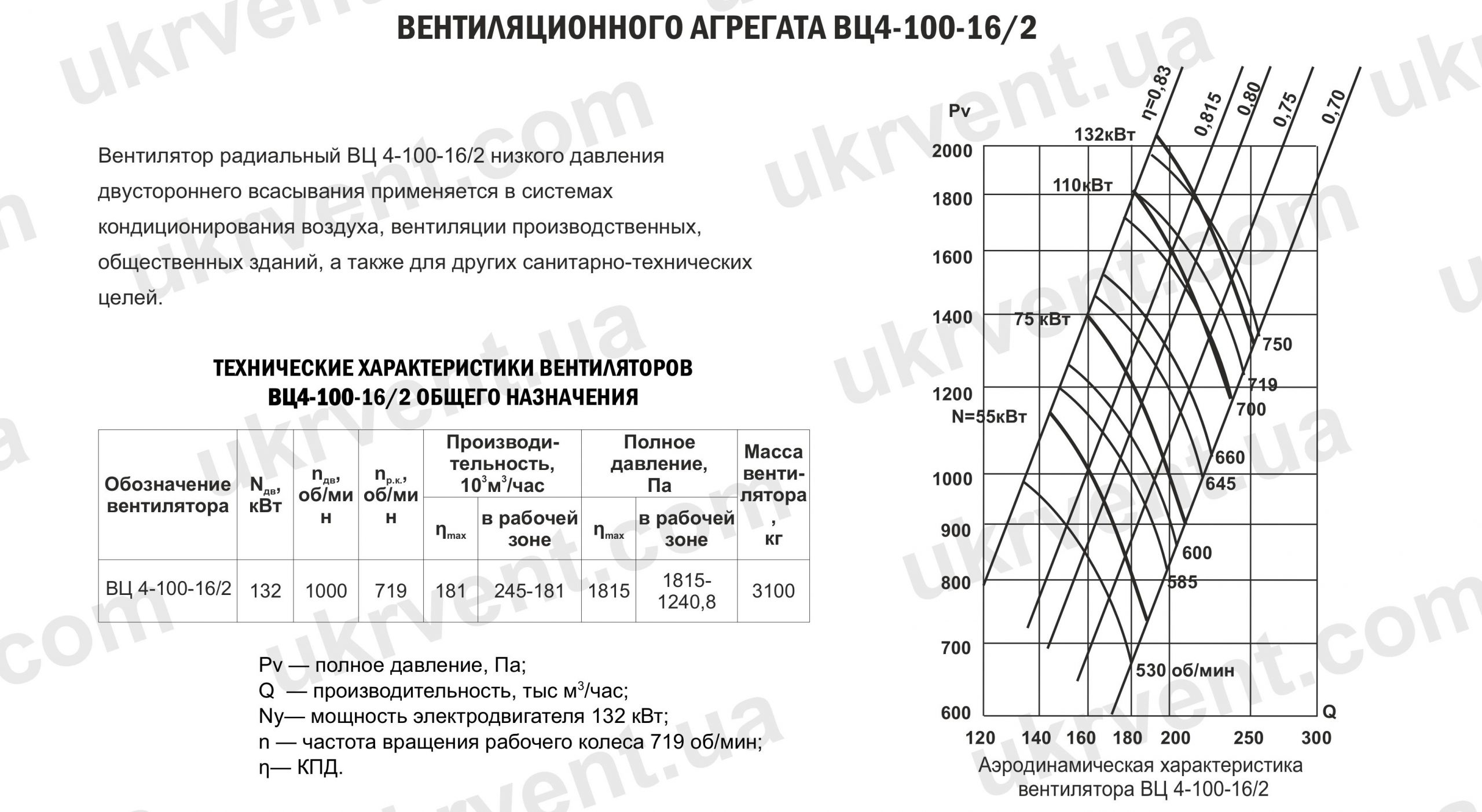ВЦ4-100-16/2 вентилятор двухсторонний