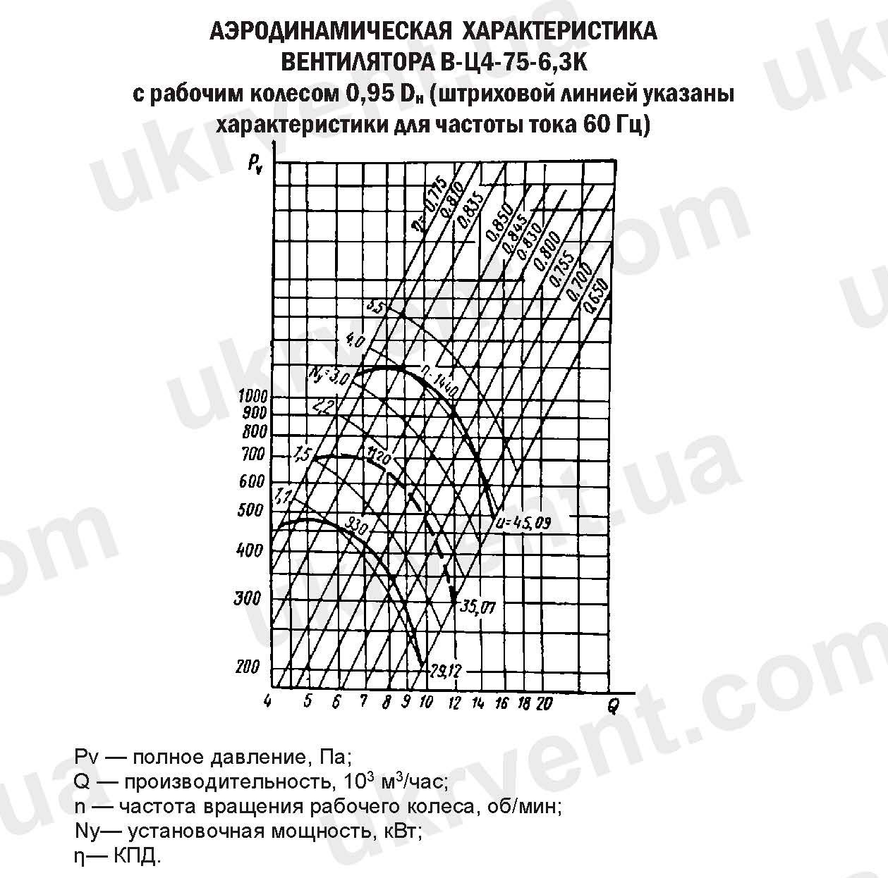 Центробежный вентилятор В-Ц4-75-6,3К из титановых сплавов