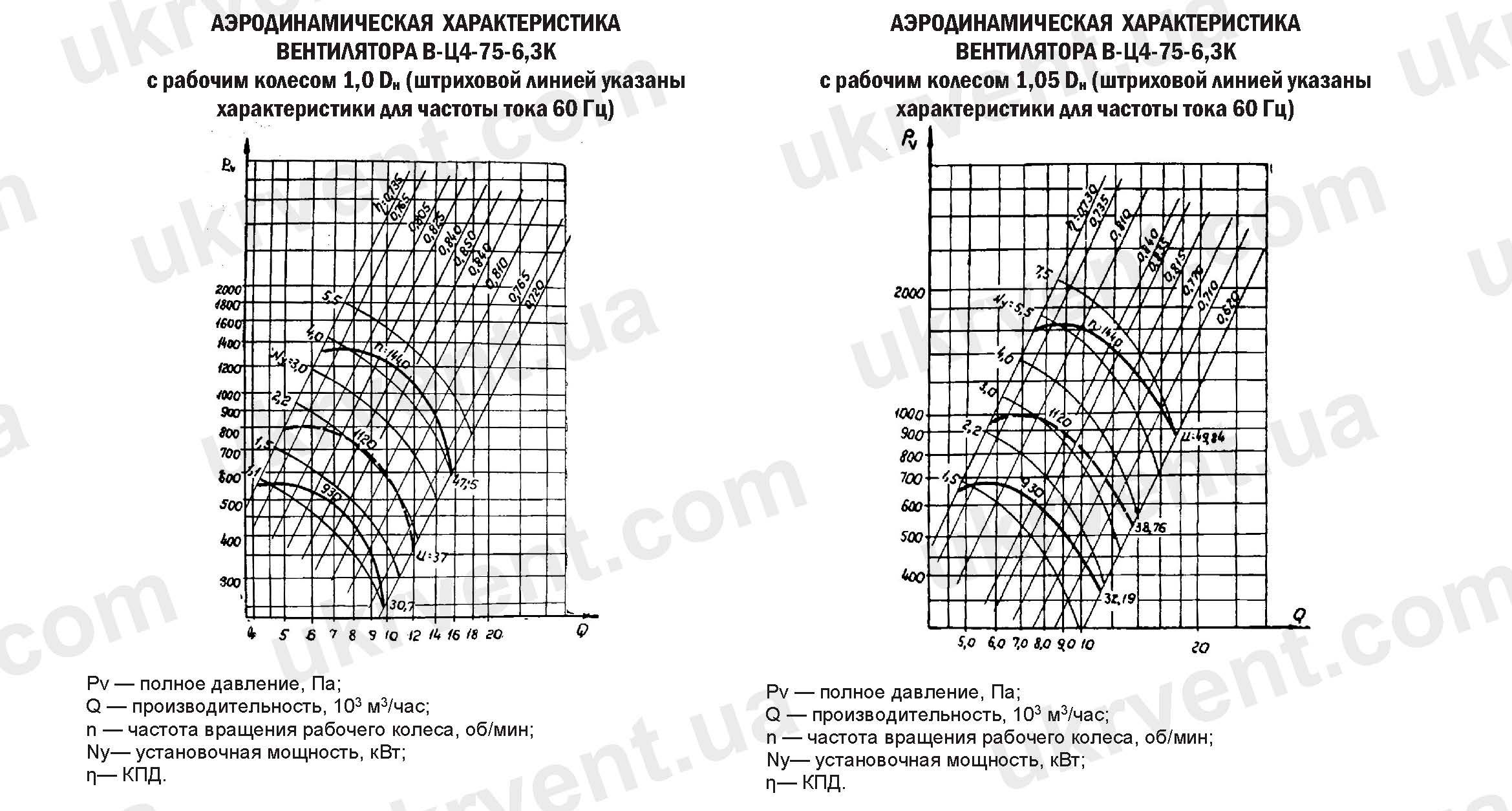 Центробежный вентилятор В-Ц4-75-6,3К из титановых сплавов