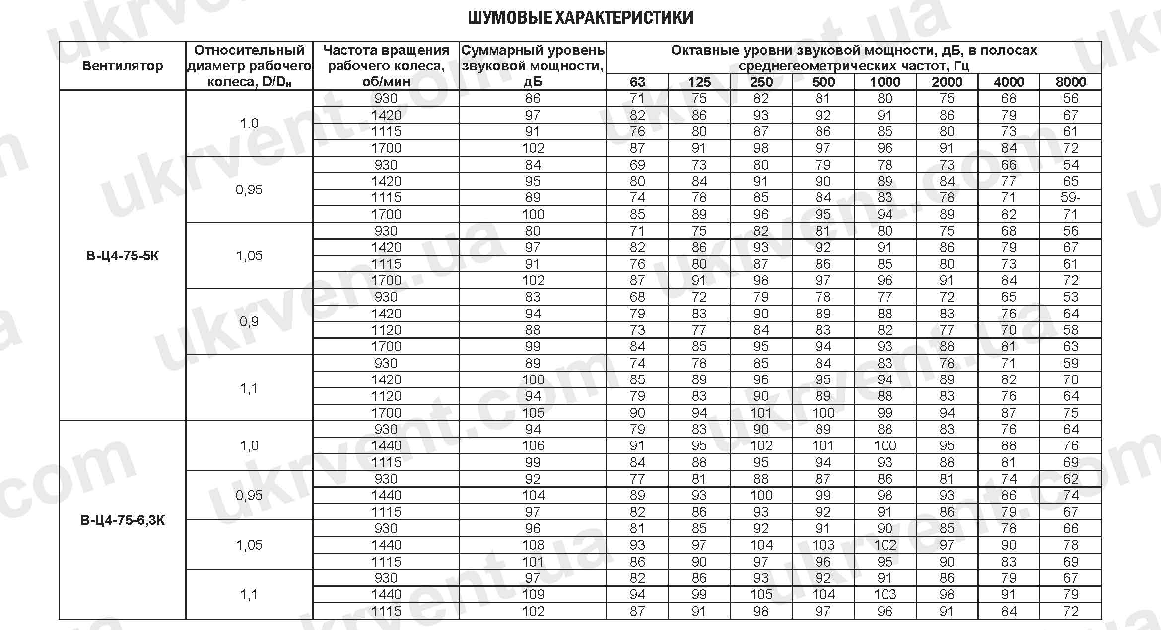 В-Ц4-75К из титана шумовые характеристики