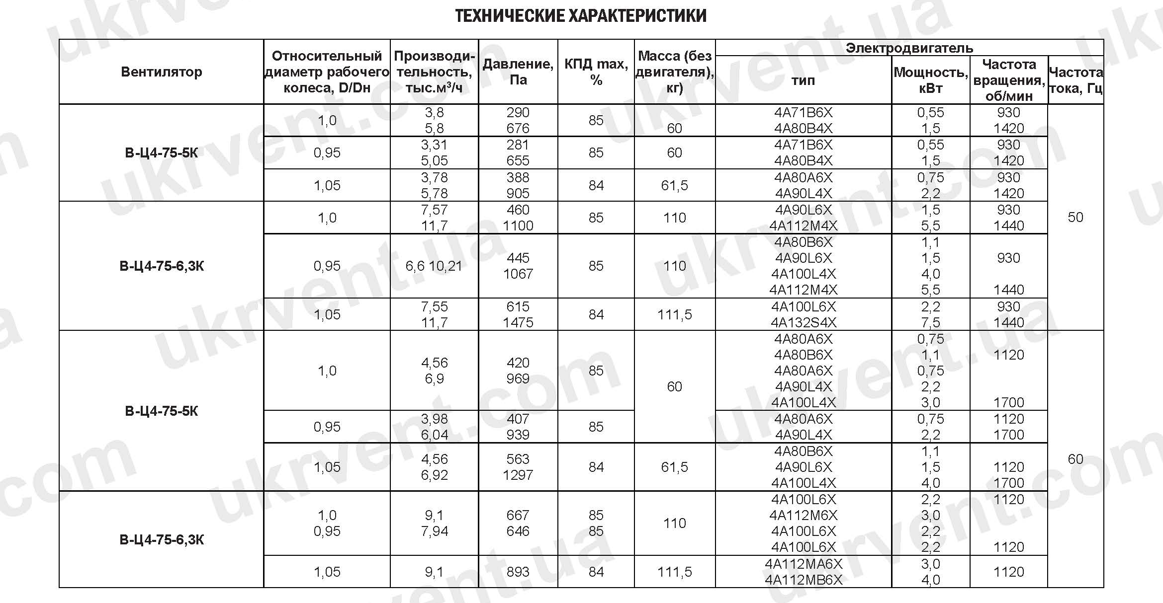 В-Ц4-75К из титана технические характеристики
