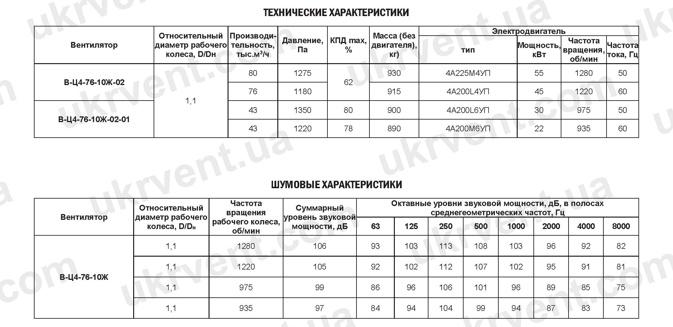 Вентилятор жаростойкий ВЦ 4-76 №10Ж характеристики, Вентилятор жаростойкий ВЦ 4-76 №10Ж, ВЦ 4-76 №20 вентилятор центробежный, Вентиляторы радиальные для зерносушилок В-Ц4-76-10Ж, Цена, Купить, Технические характеристики, Чертеж, Размеры, Характеристики, Укрвентсистемы Вентилятор жаростойкий ВЦ 4-76 №10Ж характеристики
