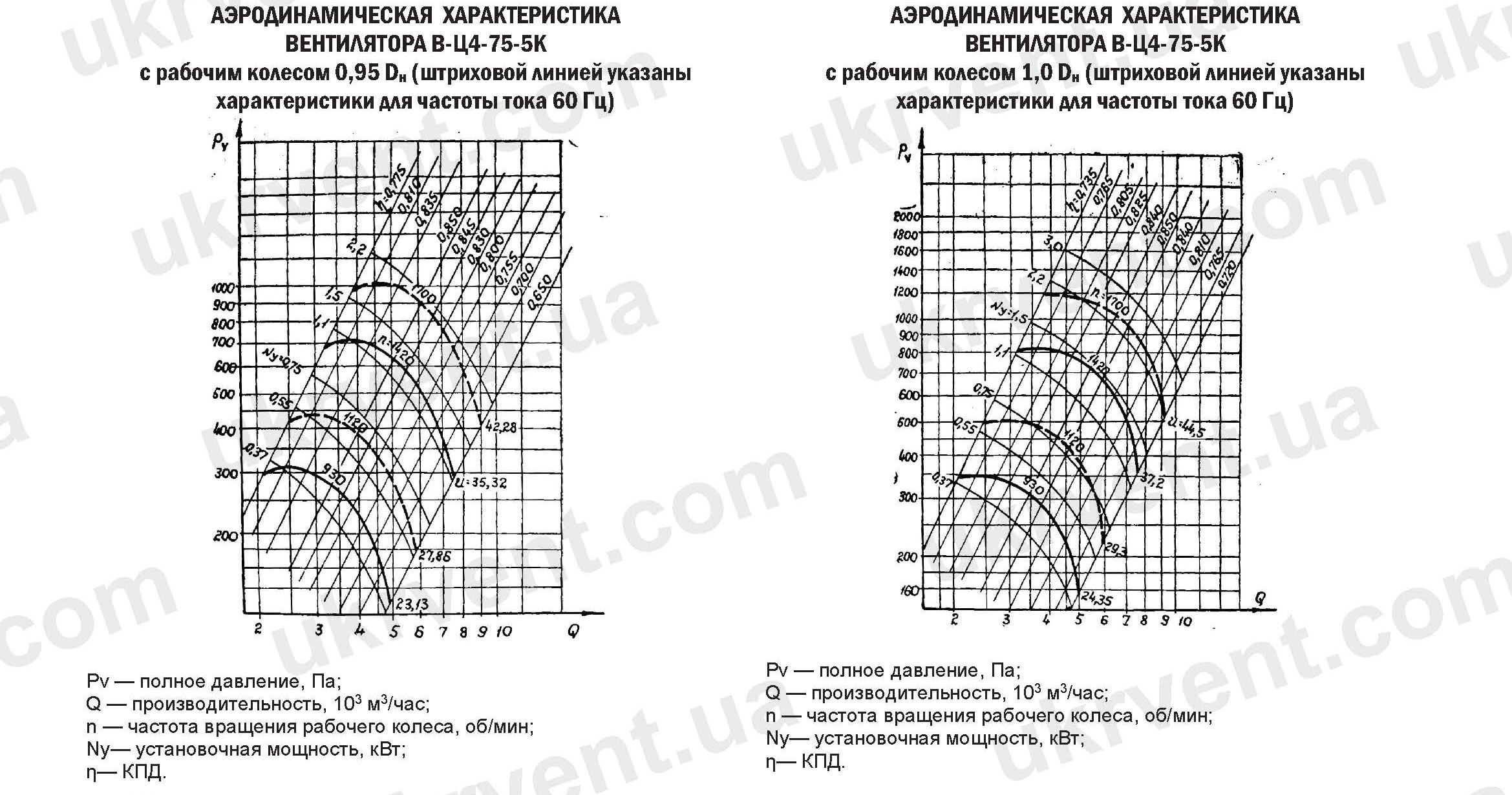 Центробежный вентилятор В-Ц4-75-5К из титановых сплавов