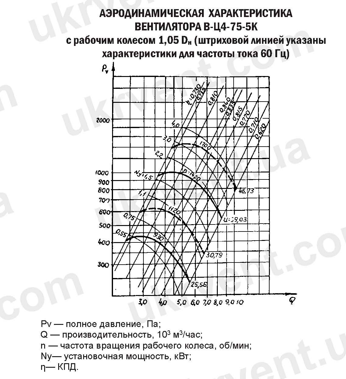 Центробежный вентилятор В-Ц4-75-5К из титановых сплавов