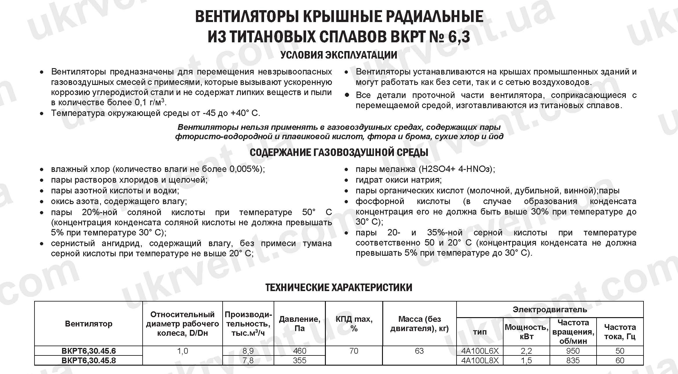 Вентиляторы крышные ВКРТ № 6,3 из титановых сплавов