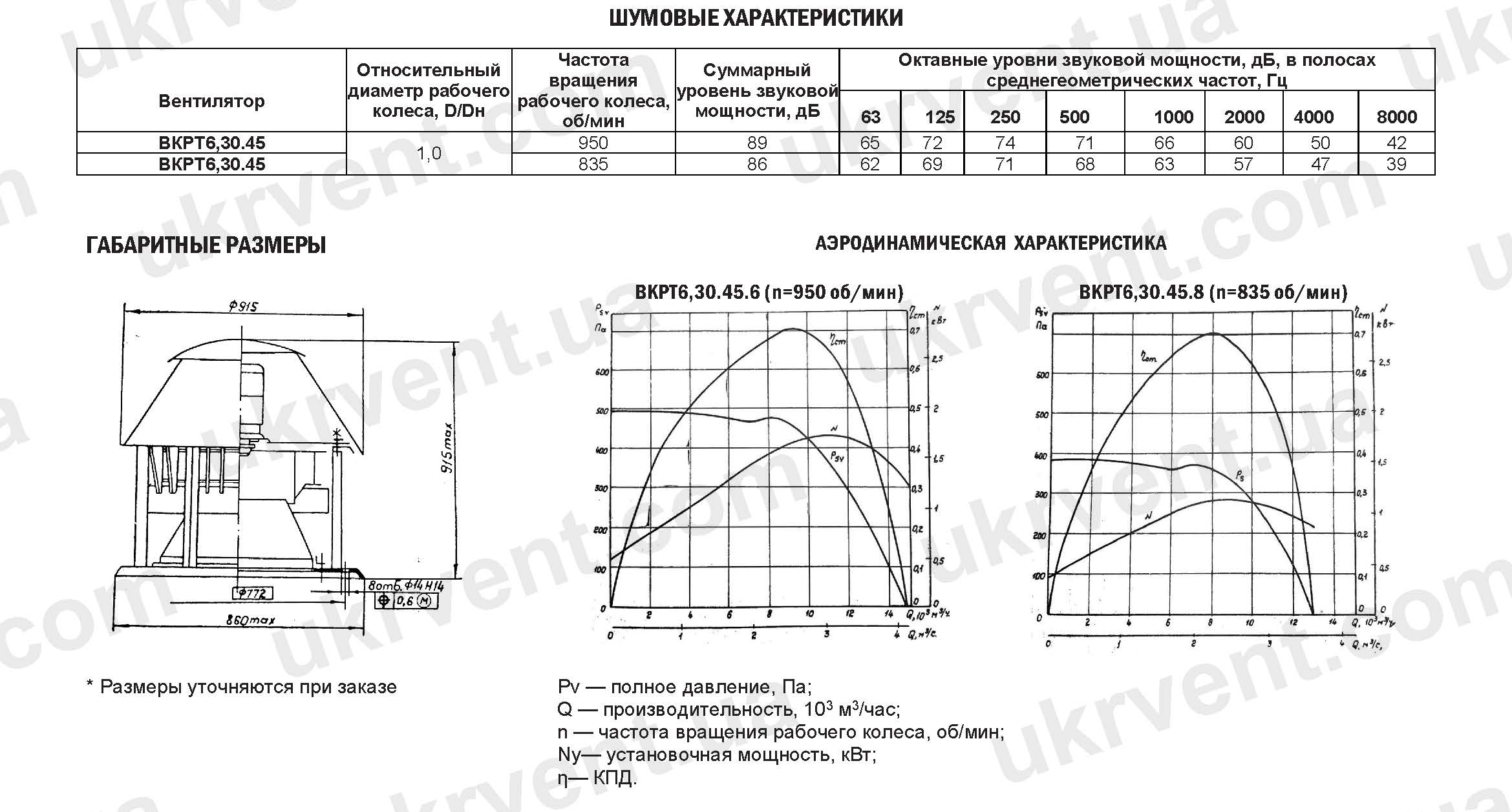 Вентиляторы крышные ВКРТ № 6,3 из титановых сплавов