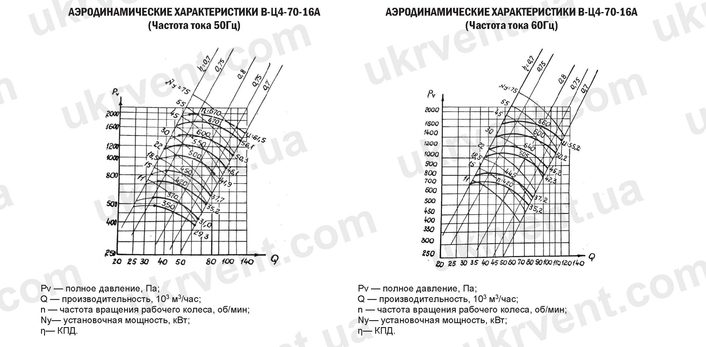 ВЦ4-70-16 вентилятор радиальный аэродинамические характеристики, ВЦ4-70-16 вентилятор радиальный, ВЦ4-70-16 Вентиляторы центробежный, Цена, Купить, Технические характеристики, Чертеж, Размеры, Характеристики, Укрвентсистемы ВЦ4-70-16 вентилятор радиальный аэродинамические характеристики