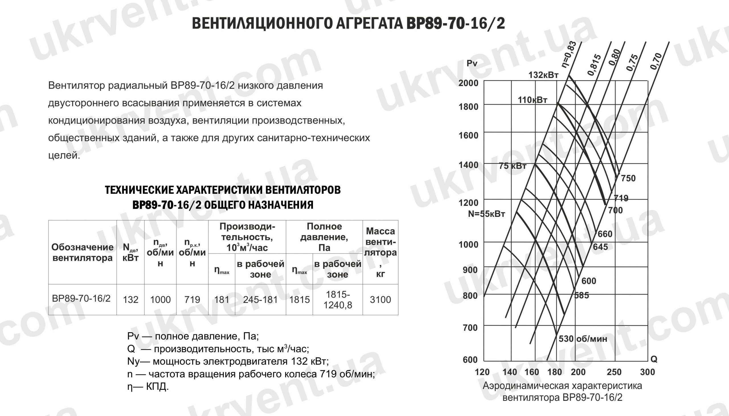Вентилятор двухстороннего всасывания ВР89-70-16/2