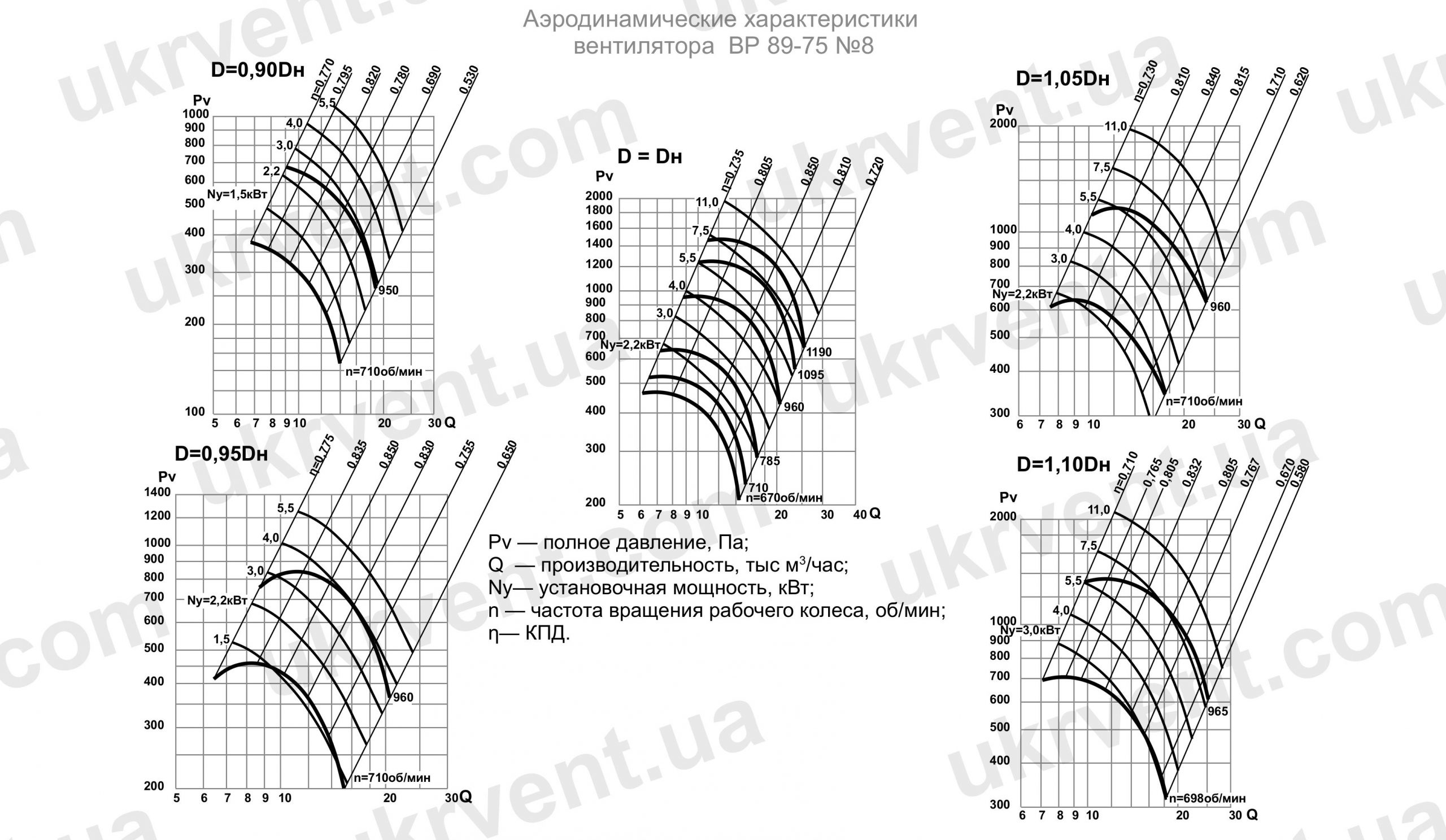 Вентилятор радиальный ВР 89-75-8 аэродинамические характеристики