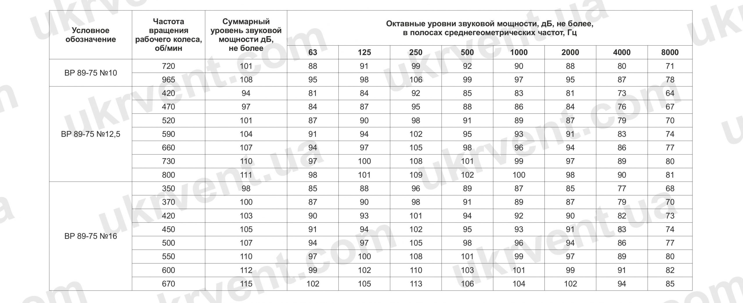 ВР-89-75 акустические характеристики