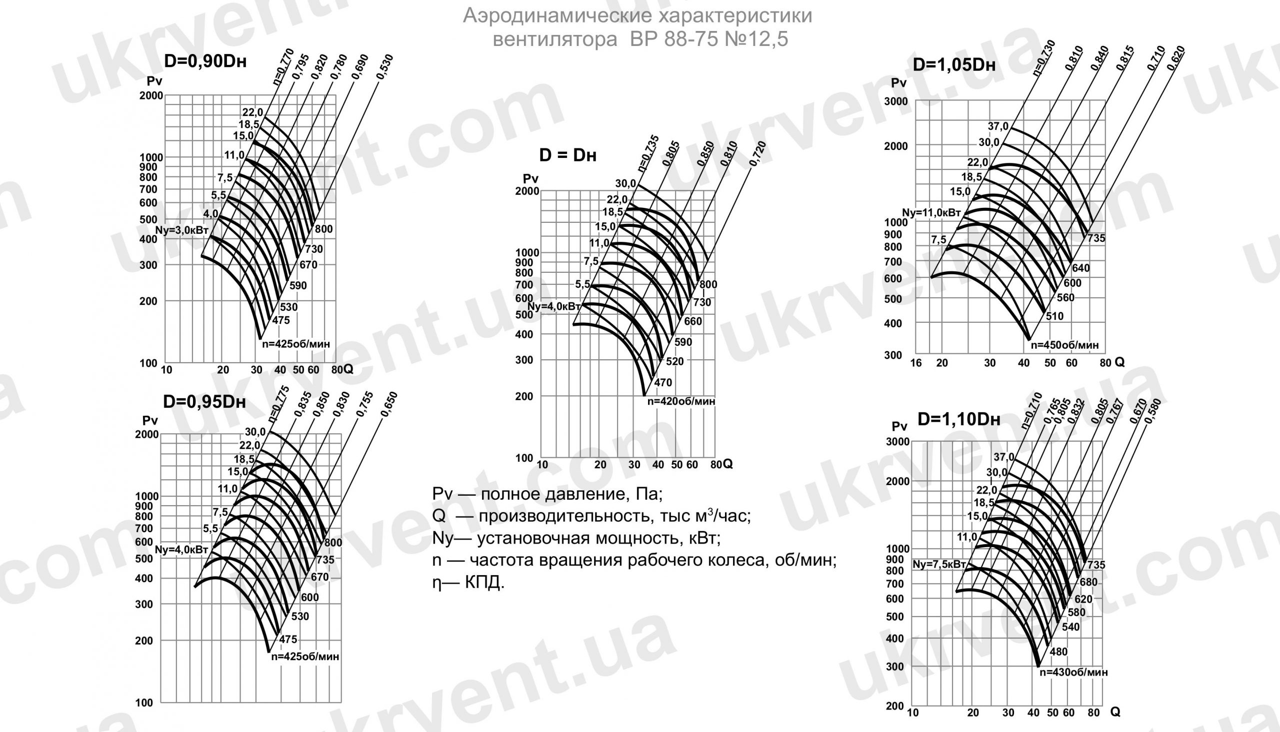 ВР 88-75 12,5 вентилятор