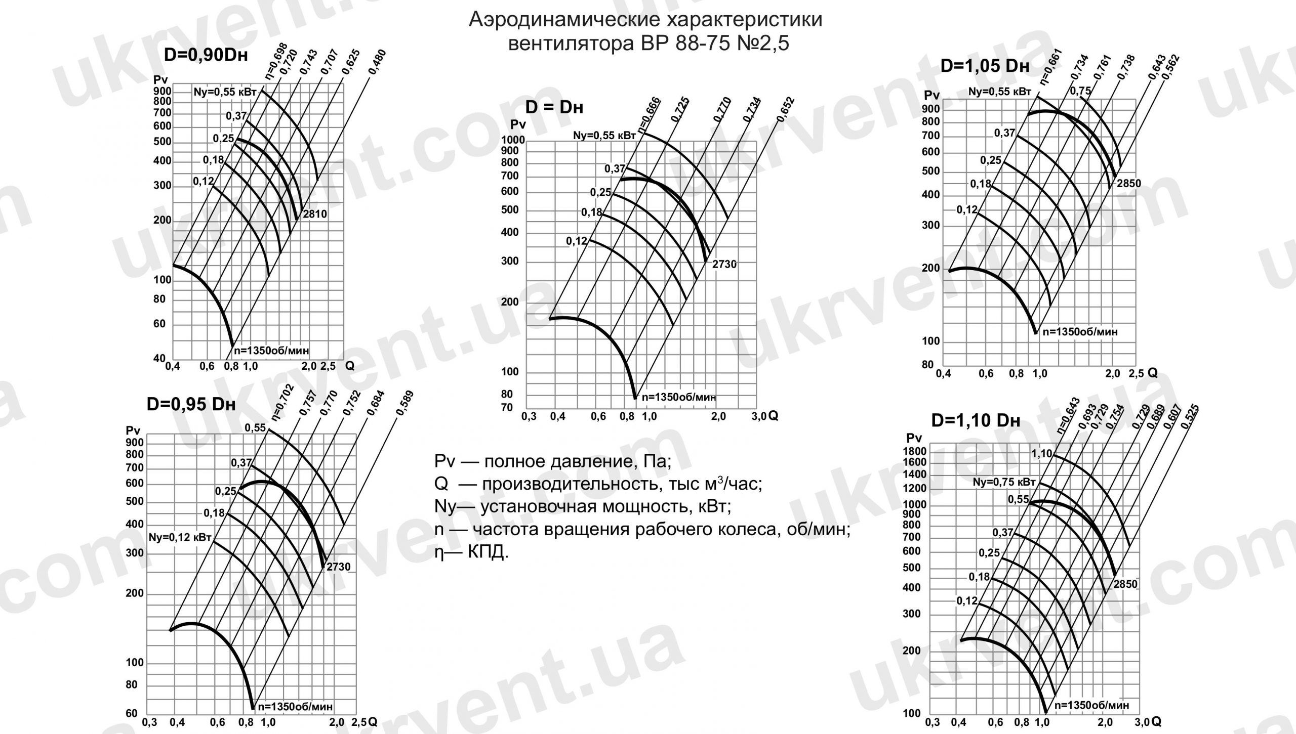 ВР 88-75 2,5 вентилятор