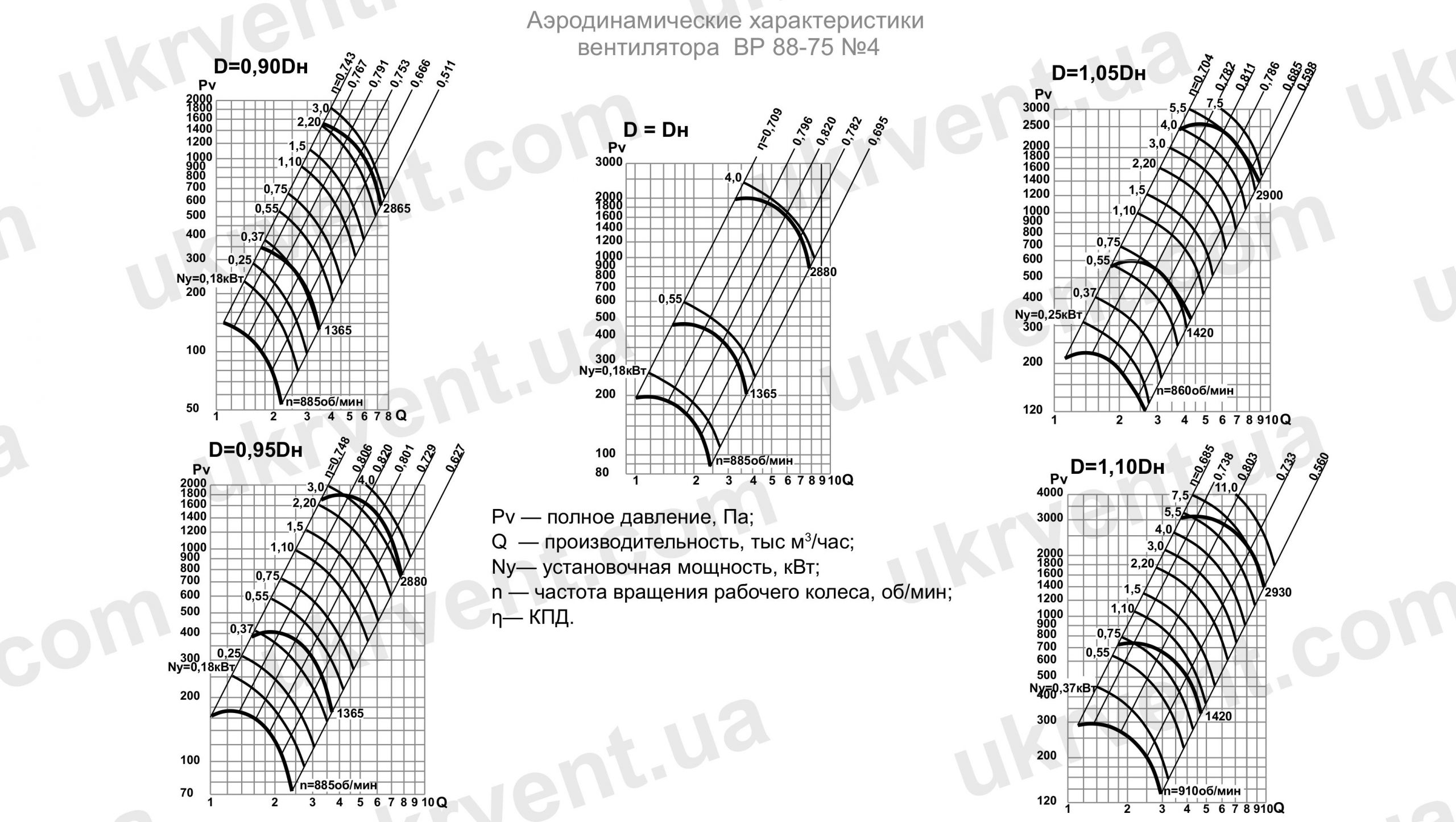 ВР 88-75 4 вентилятор