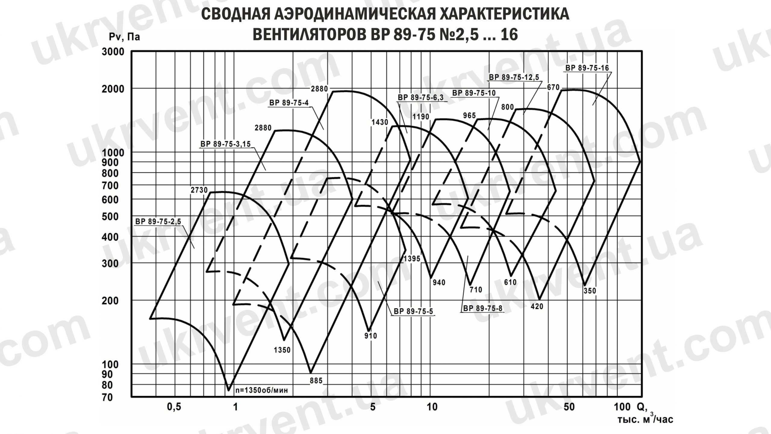 Вентилятор низкого давления ВР-89-75 аэродинамические характеристики