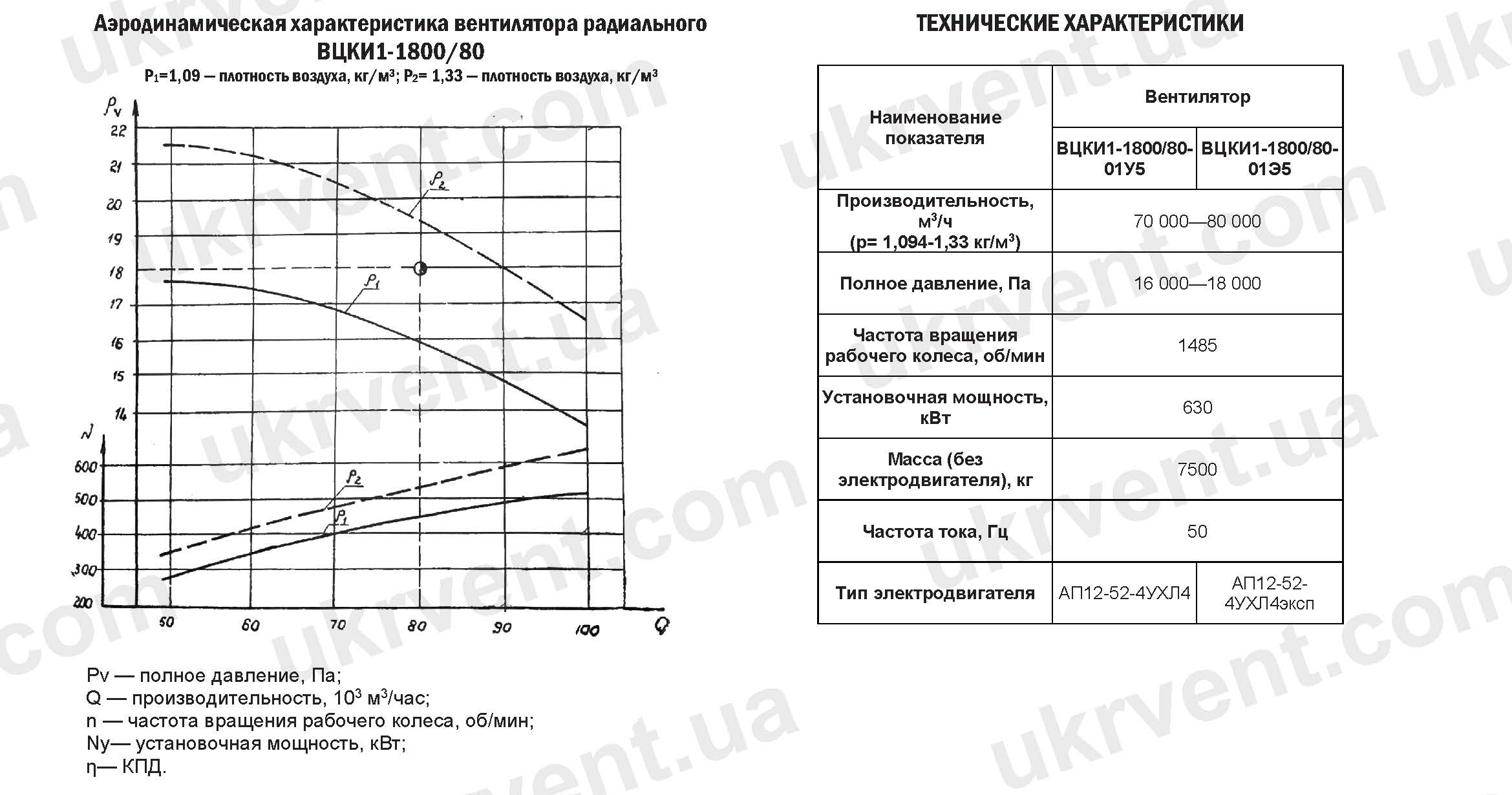 Вентилятор ВЦКИ1-1800/80-01 технические характеристики