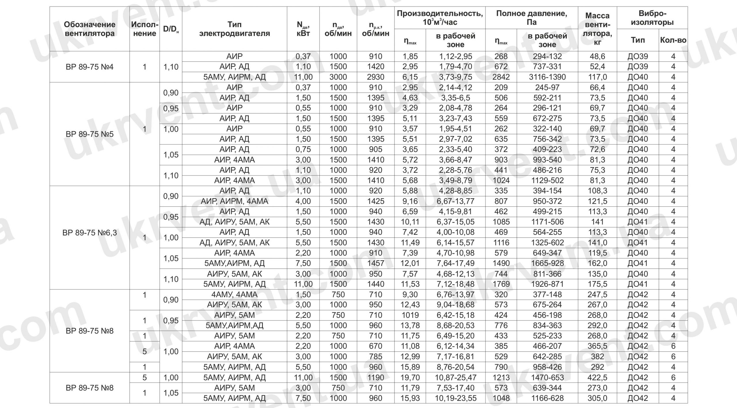ВР-89-75 технические характеристики
