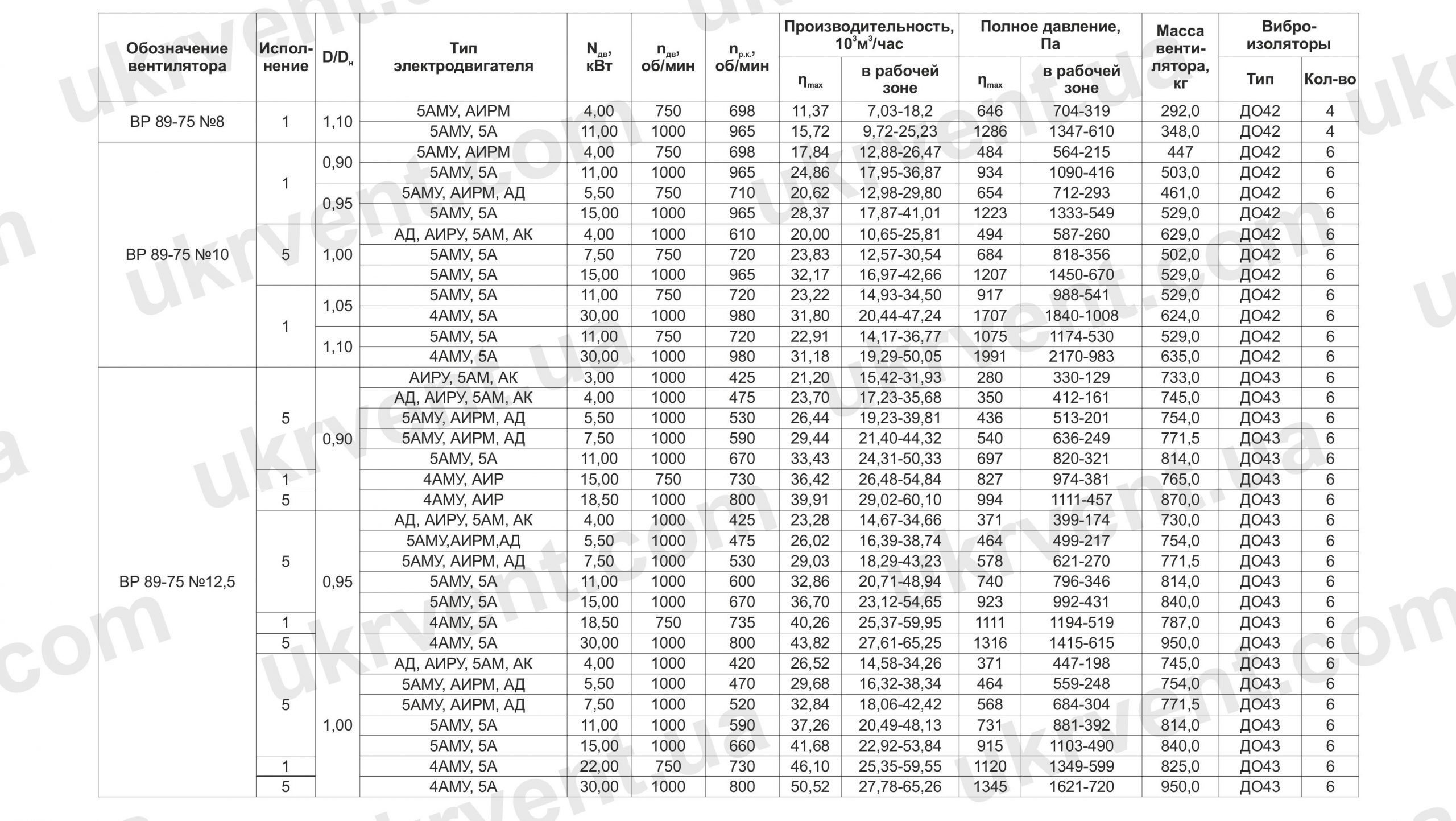 ВР-89-75 технические характеристики