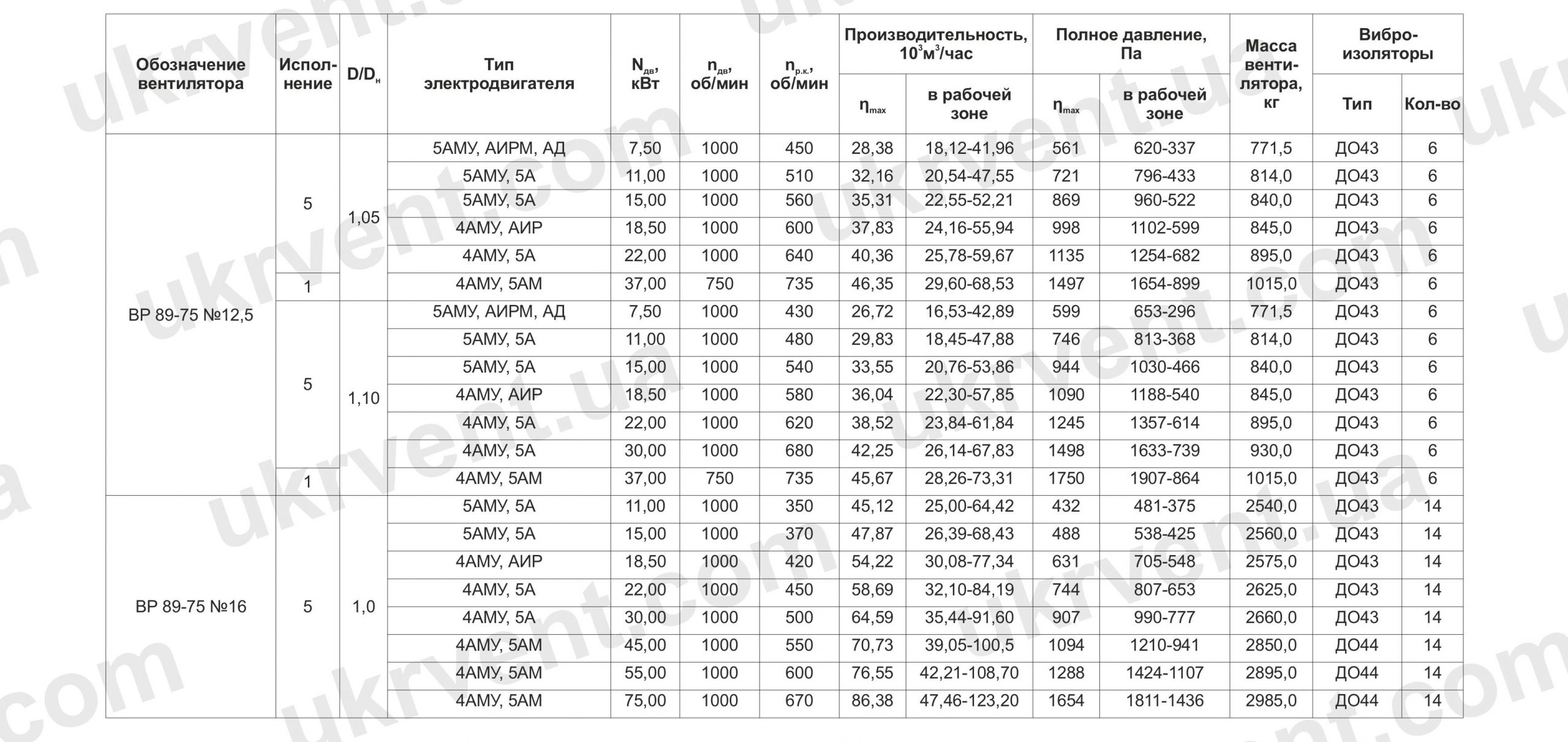 ВР-89-75 технические характеристики