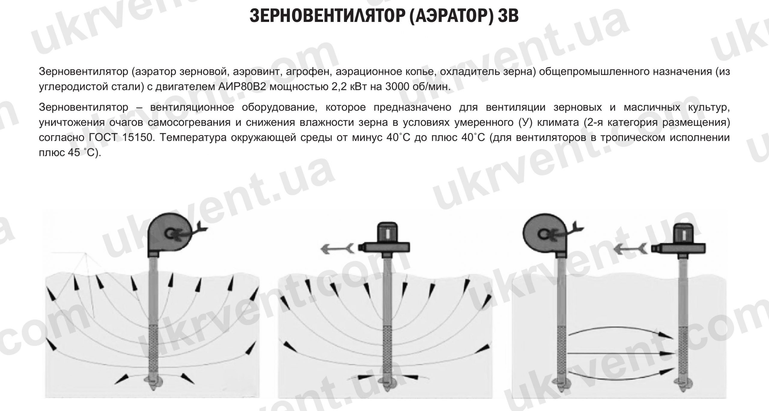 Зерновентилятор аератор ЗВ